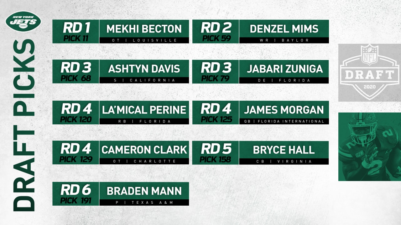 New York Jets depth chart with 7-round mock draft