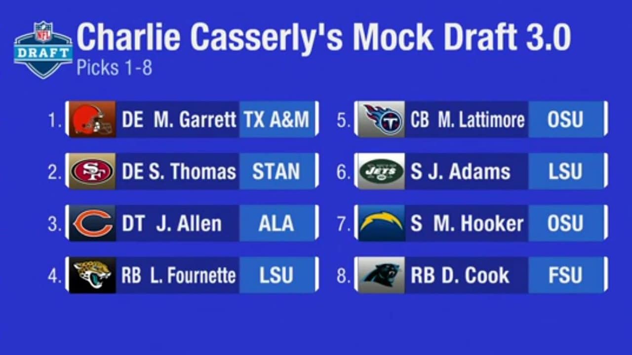 Jets Trade and Select LSU EDGE K'Lavon Chaisson in Chad Reuter's 2020 NFL  Mock Draft 4.0