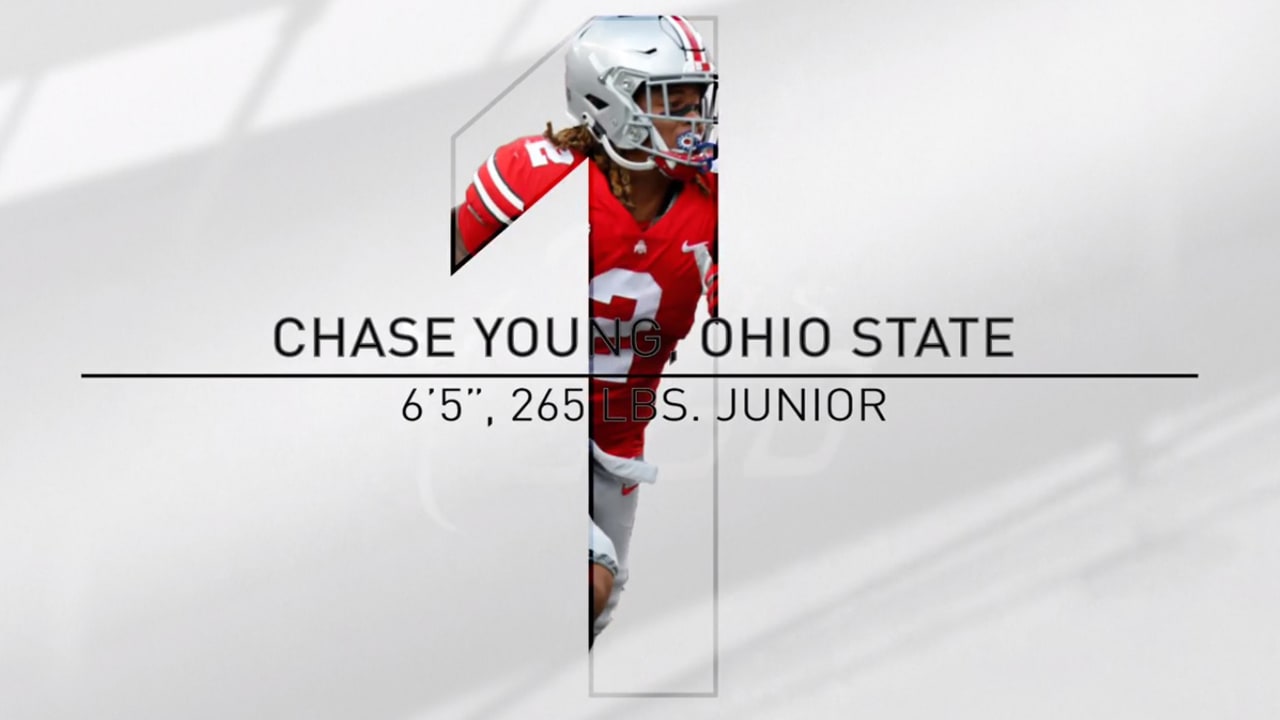 Who Are the Top 5 EDGE Rushers in the 2020 NFL Draft?