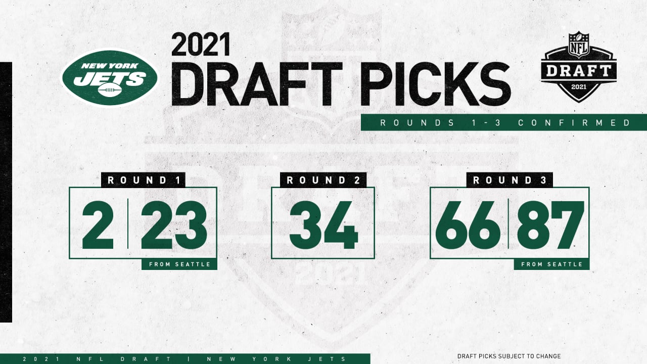 New York Jets 2021 Draft Picks