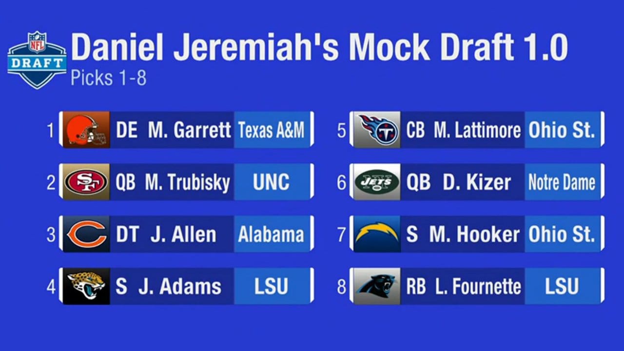 Baldinger's Thoughts On Daniel Jeremiah's Mock Draft 3.0