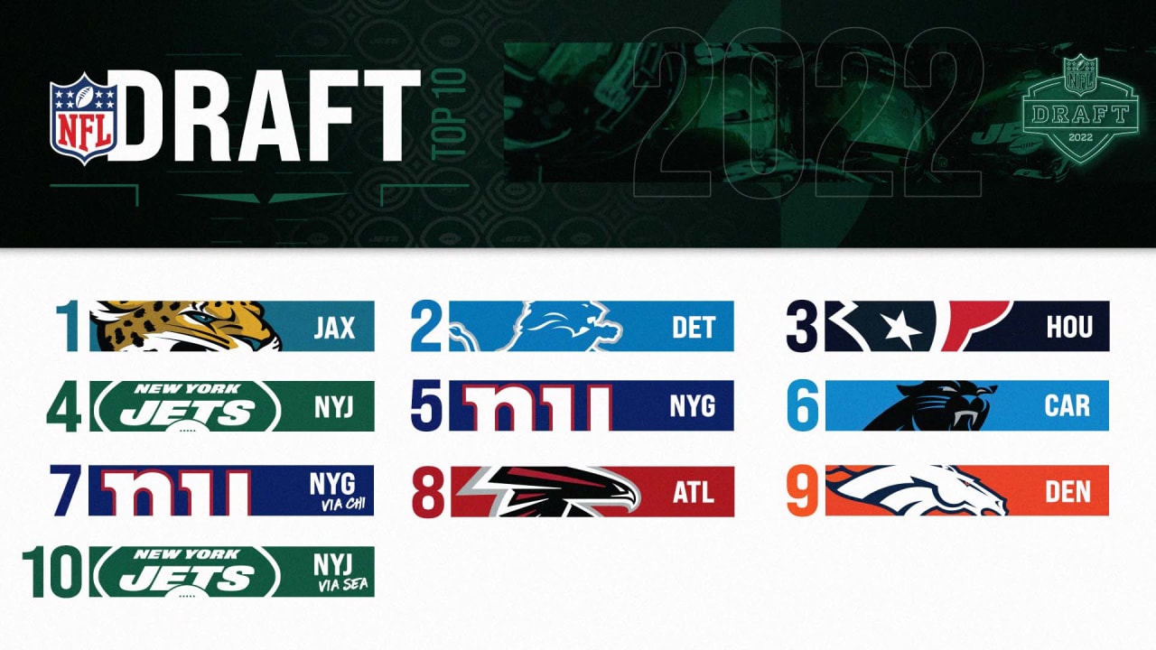 Jet Schedule 2022 New York Jets: 2022 Draft Picks