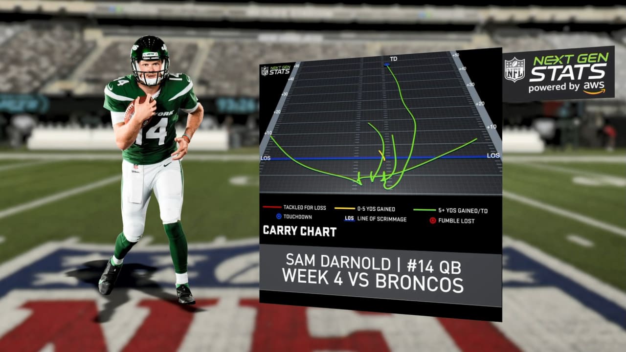 Next Gen Stats Sam Darnold's Record Night on the Ground