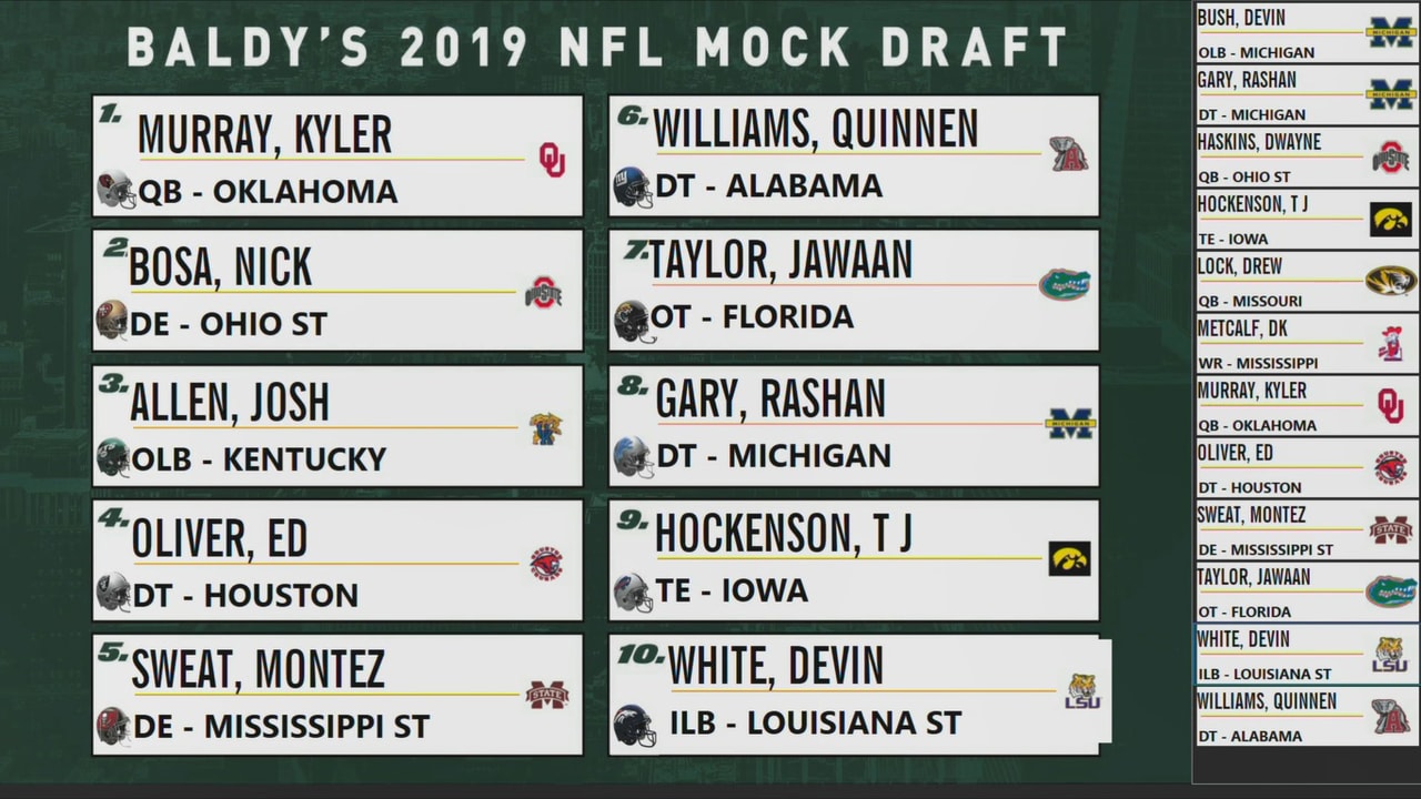 NFL Mock Draft 2019: Predicting Where Top Prospects Will Land in