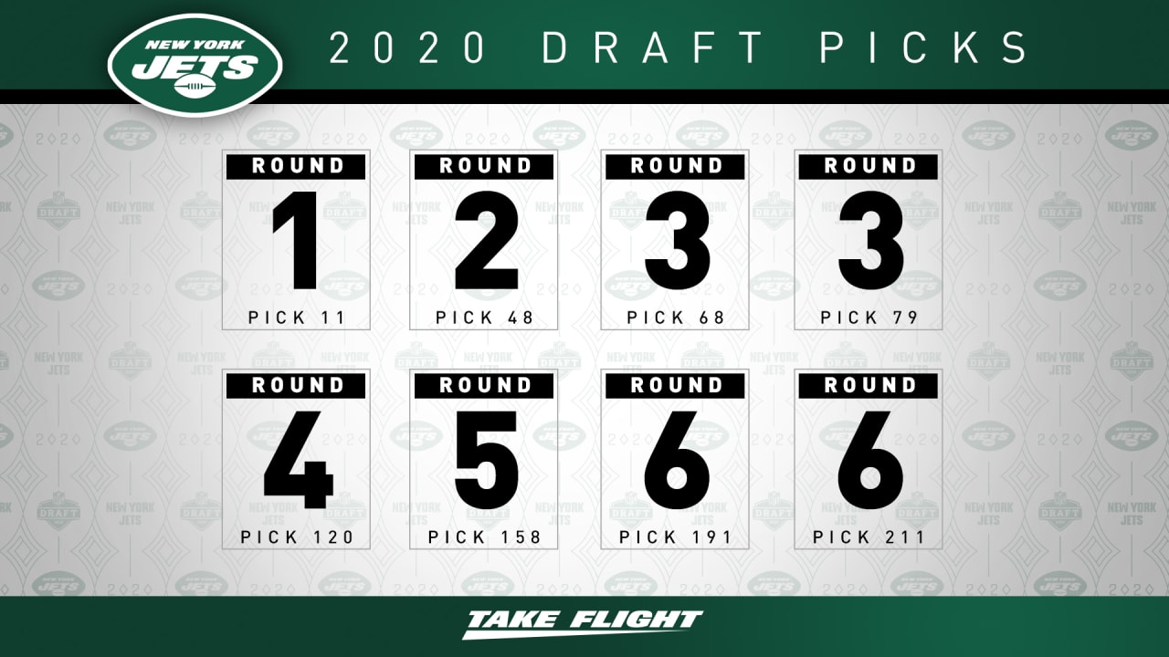 NFL Draft Picks Confirmed: Jets Have 8 Selections in April Draft