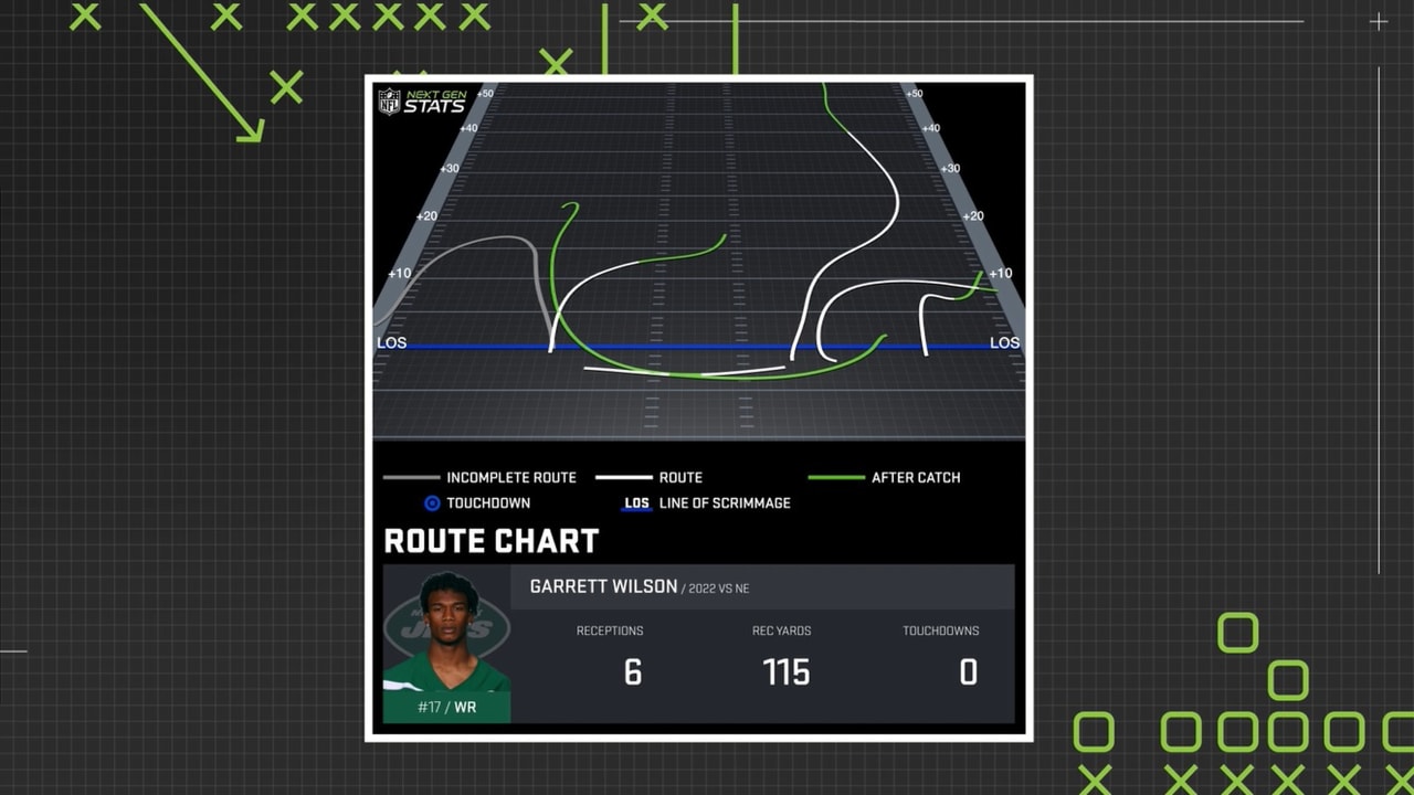 Next Gen Stats Garrett Wilson's Career Day vs. the Patriots