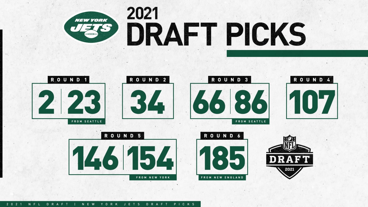 New York Jets: Draft Picks for 2021