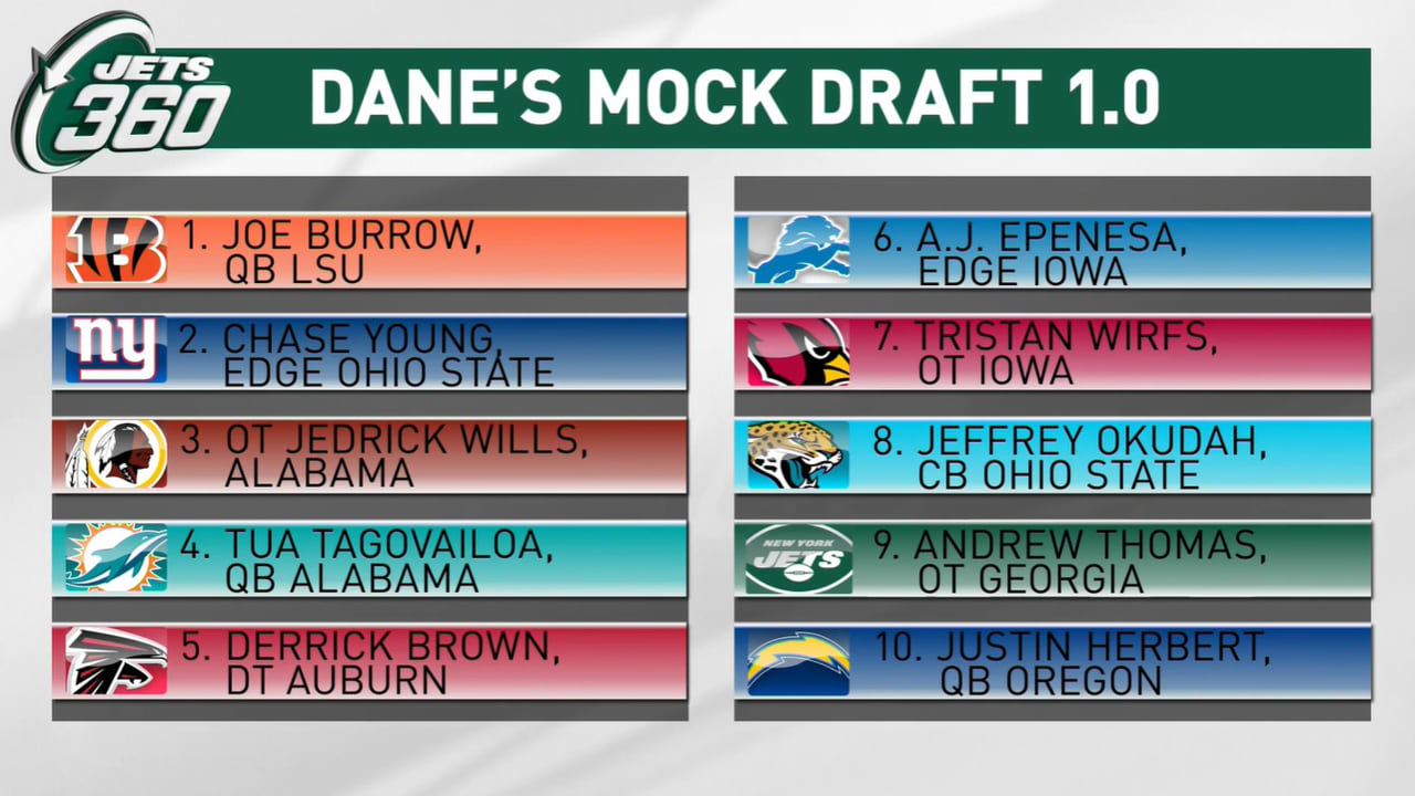 Brugler's Draft Board: Who Do the Jets Select in Mock Draft 1.0?