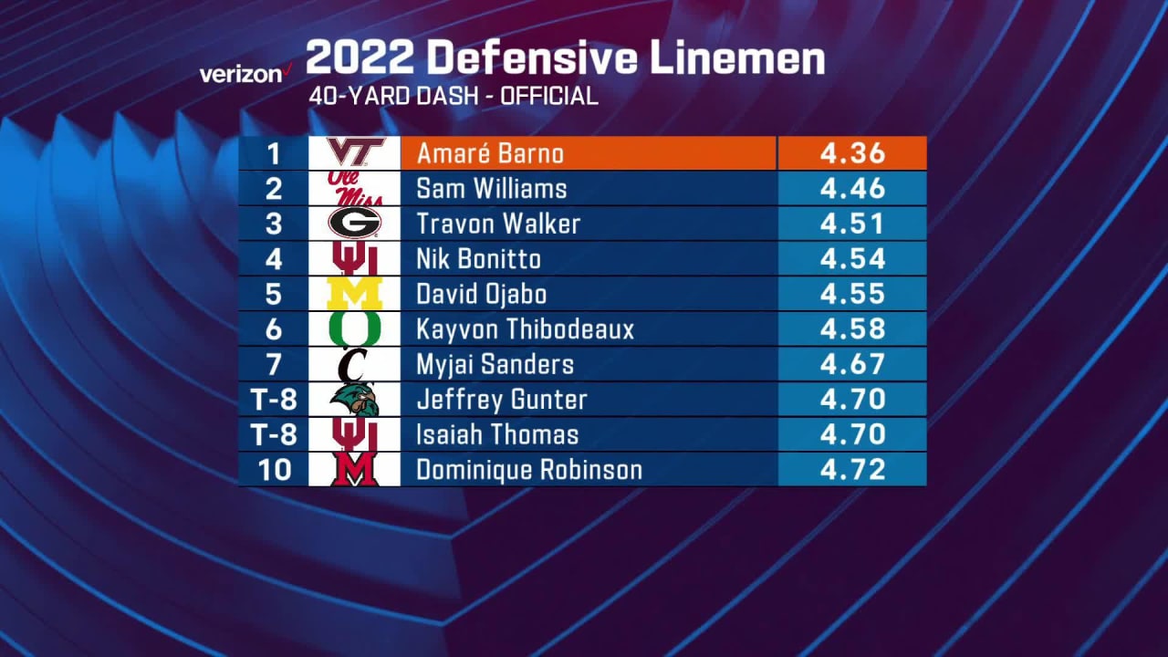 Top 10 Fastest 40-Yard Dashes by Defensive Linemen at the 2022 NFL Scouting  Combine