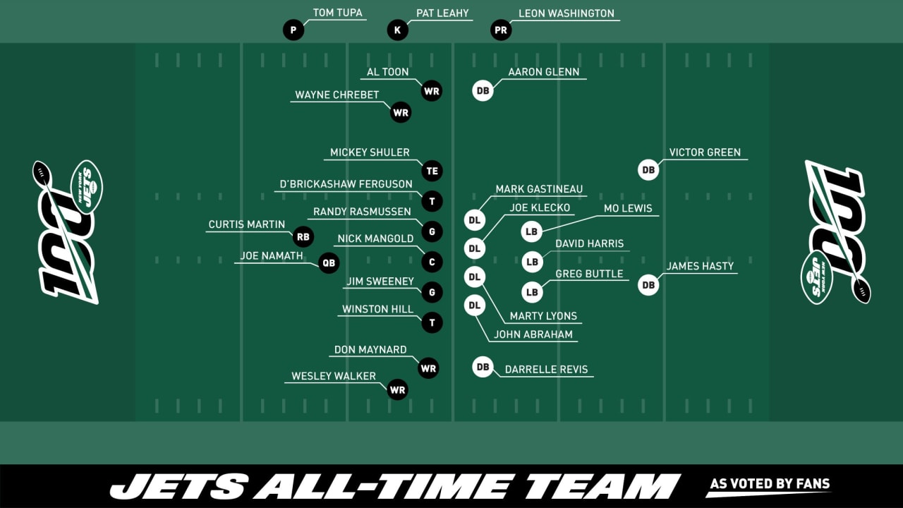 Jets Announce All-Time Team as Part of NFL 100 Celebration