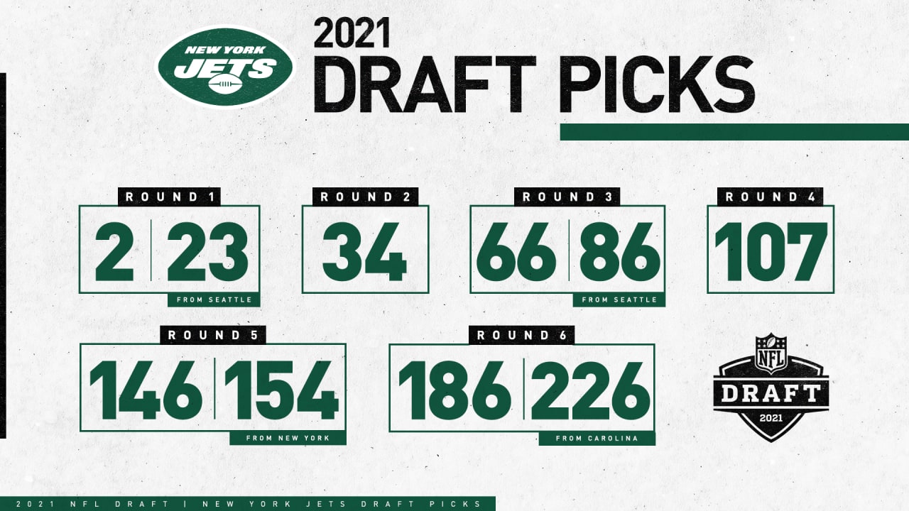New York Jets 2021 Draft Picks