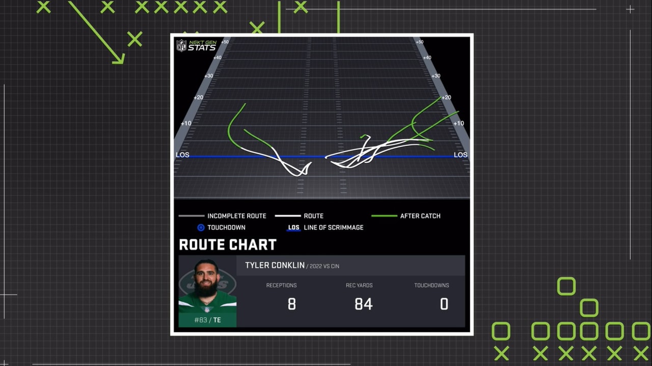 Inside Tyler Conklin's Numbers vs. the Bengals