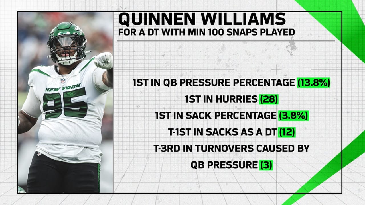 Next Gen Stats  Numbers Behind Quinnen Williams' Dominant 2022 Season