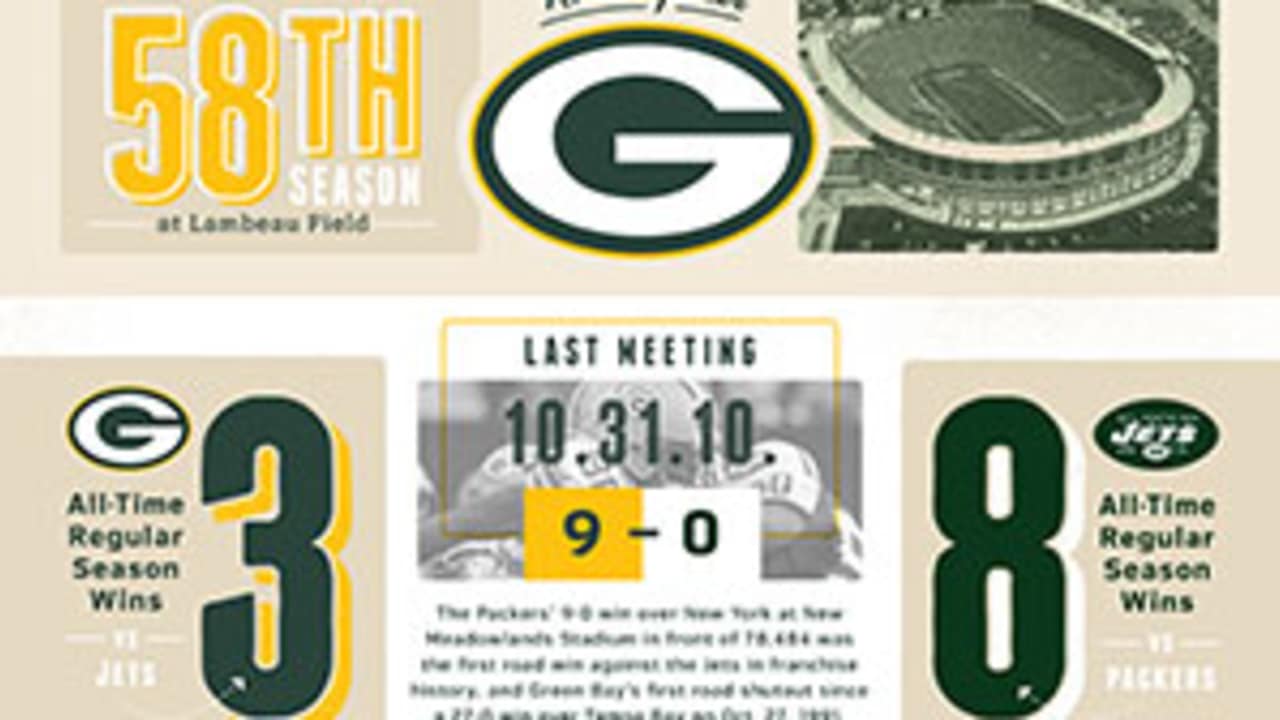 Infographic Packers vs. Jets game preview