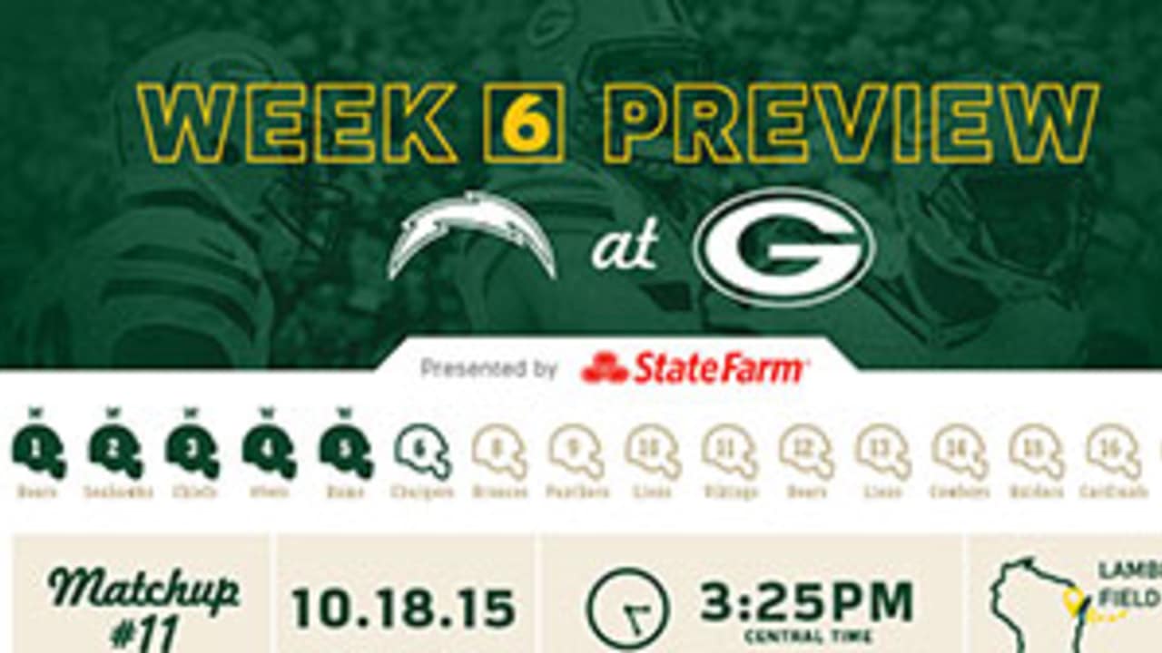 Infographic Packers vs. Chargers game preview