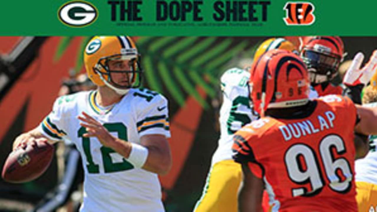 Aaron Rodgers, Clay Matthews, Jordy Nelson Among NFL's Top Jerseys in 2014  - Acme Packing Company