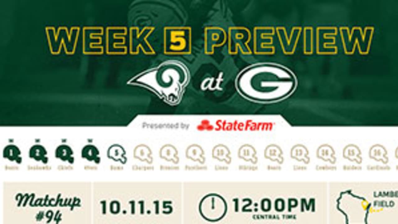 Infographic Packers vs. Rams game preview