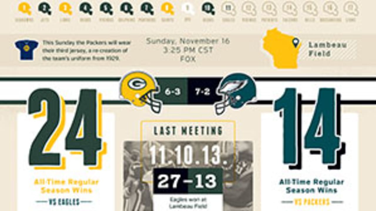 Infographic: Packers-Eagles game preview