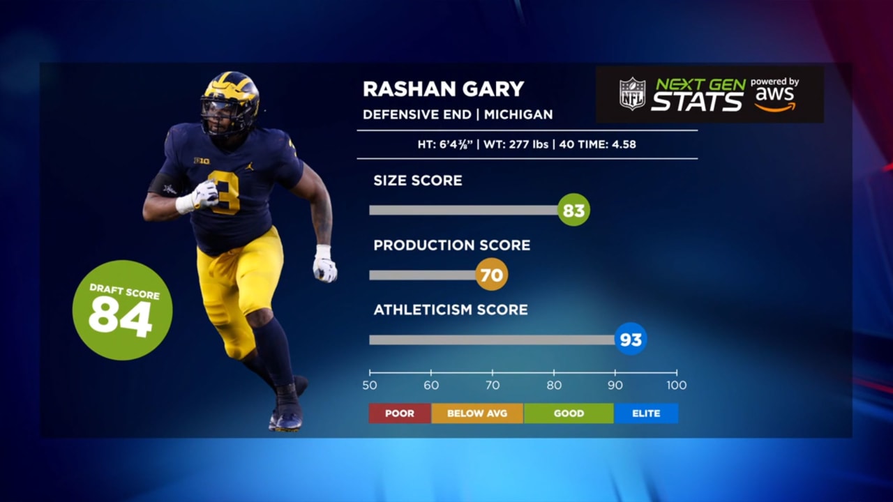 Next Gen Stats Michigan Lb Rashan Gary