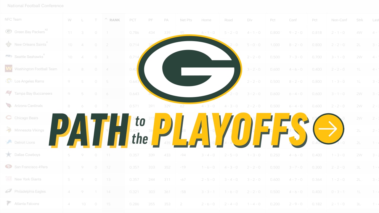 NFC playoff standings: How Green Bay Packers can secure the No. 1 seed