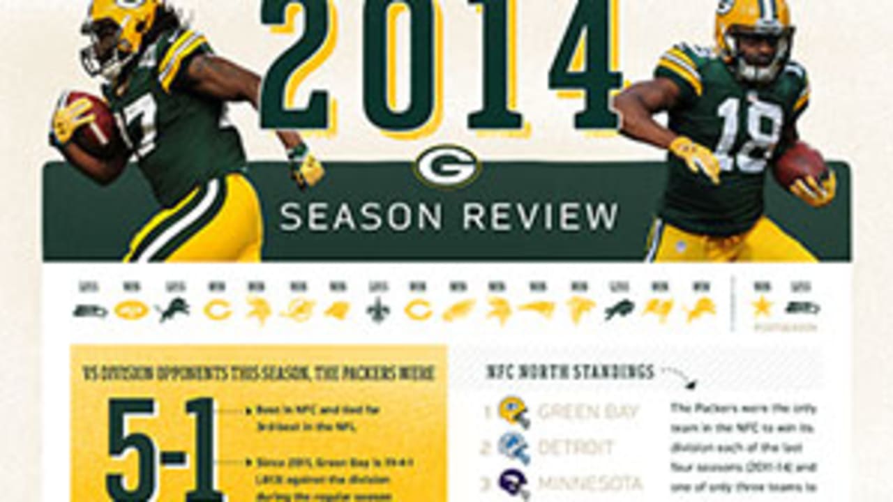 Green Bay Packers 2014 season in review