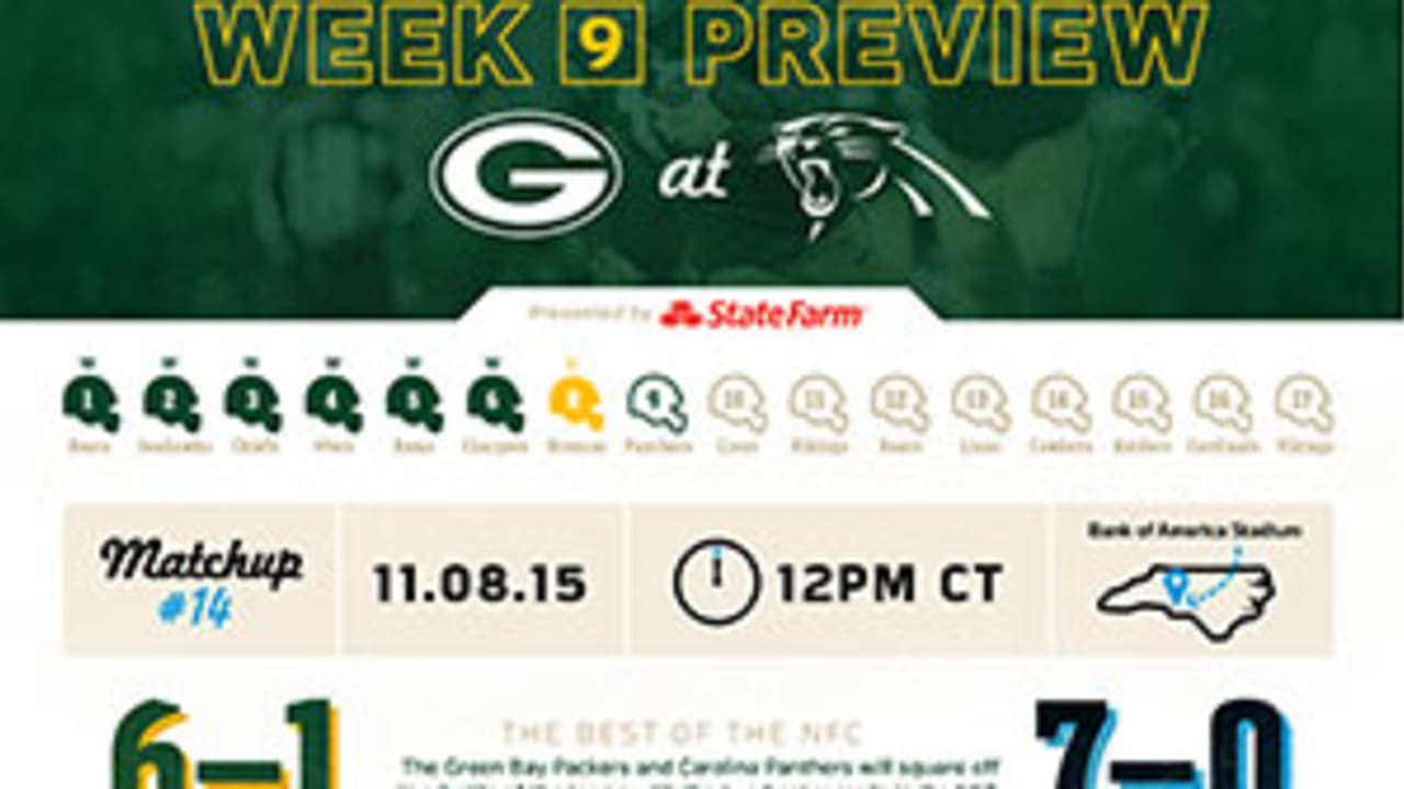 Infographic Packers vs. Panthers game preview