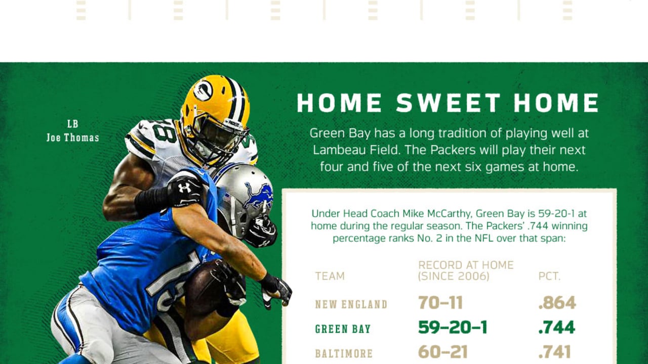 Infographic: Packers-Broncos Preview