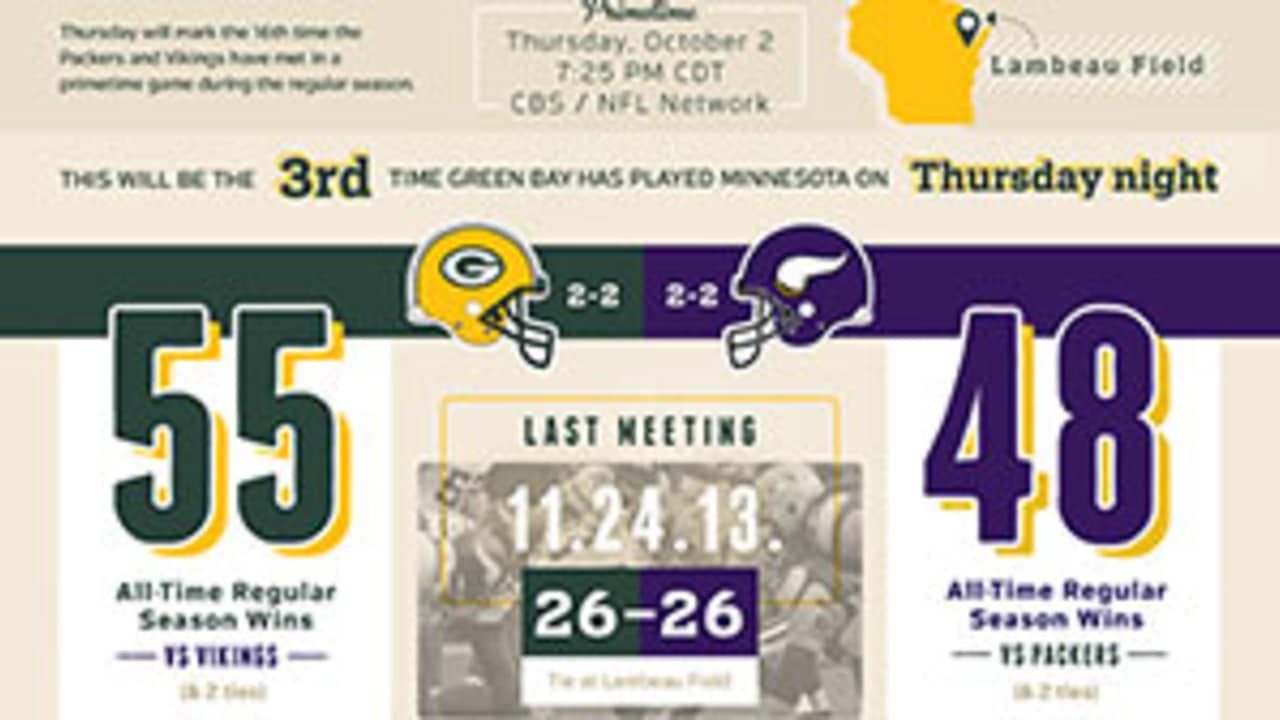 Packers Vs Vikings Game 2024 Jessi Lucille