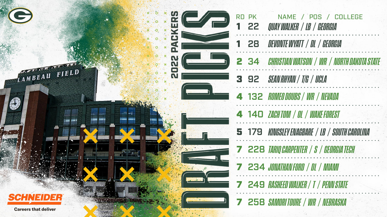 Photos Packers