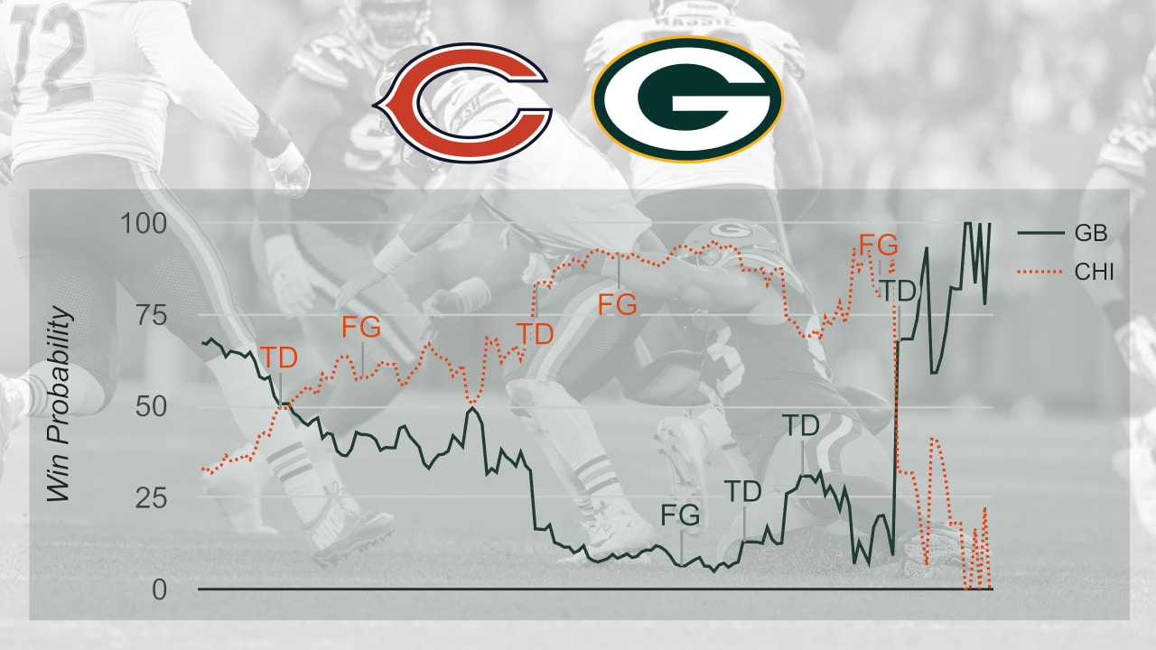 probability of bengals winning