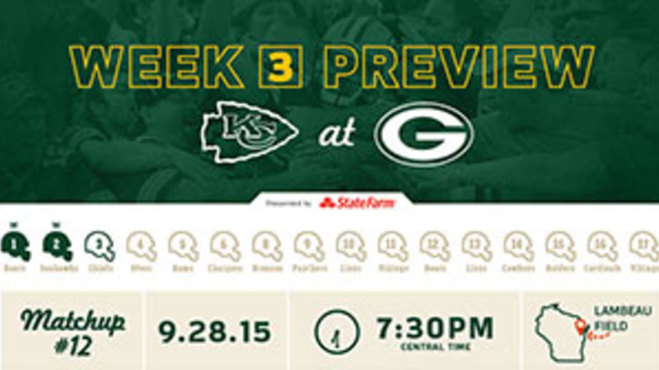 Infographic: Packers-Chiefs game preview