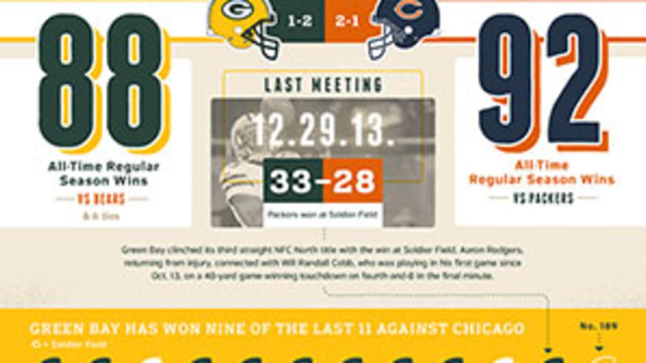 Infographic Packers vs. Bears game preview