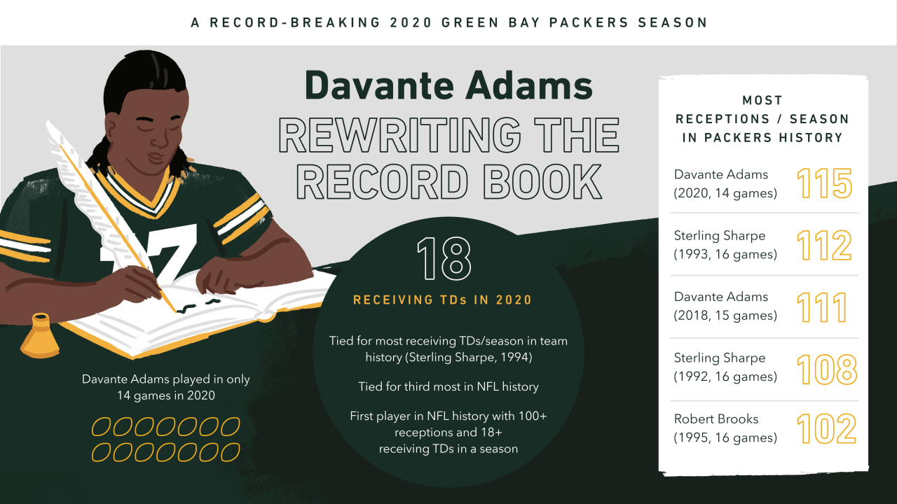 packers history record