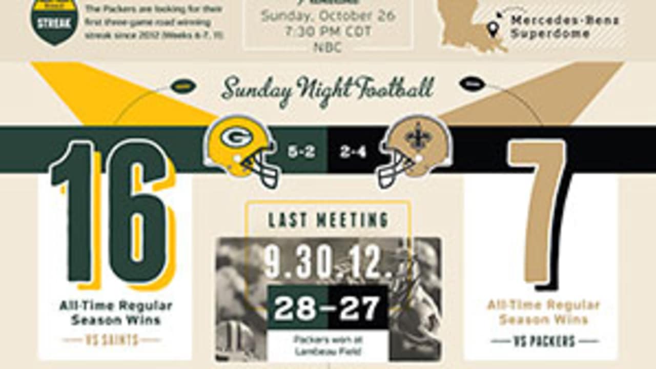 Infographic Packers vs. Saints game preview