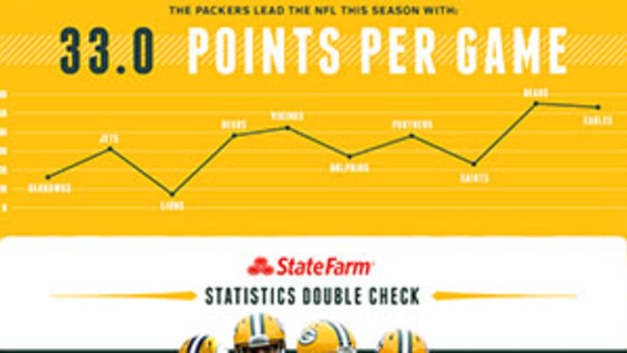 Infographic Packers vs. Vikings game preview