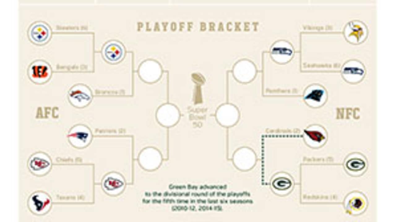 Infographic Packers vs. Cardinals game preview