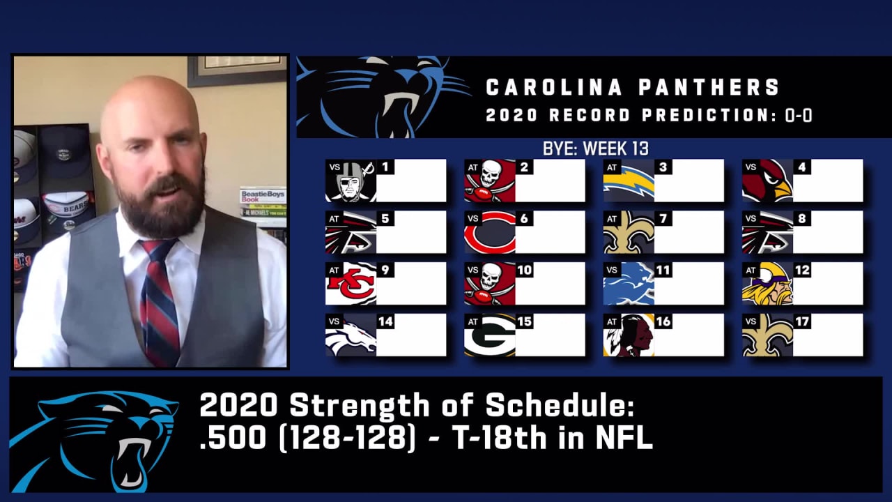 Carolina Panthers 2024 Record Predictions Tiffy Tiffie