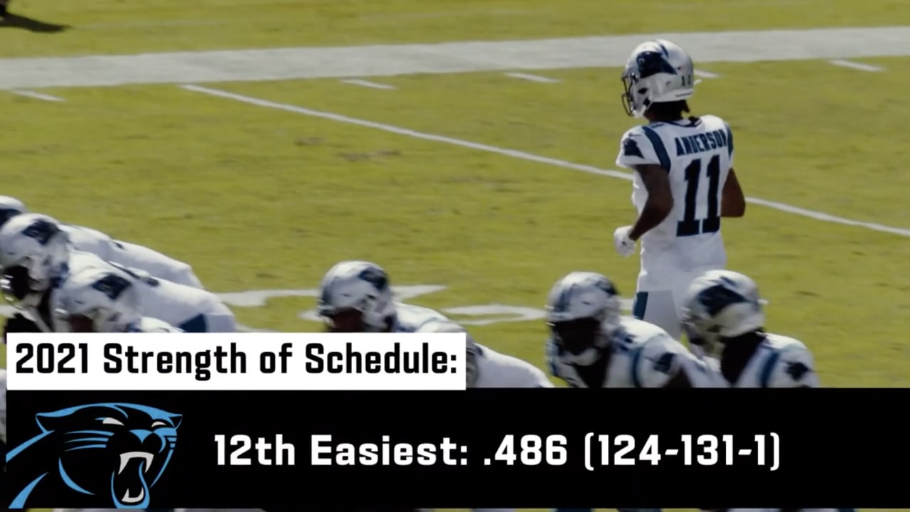 Carolina's strength of schedule in 2021