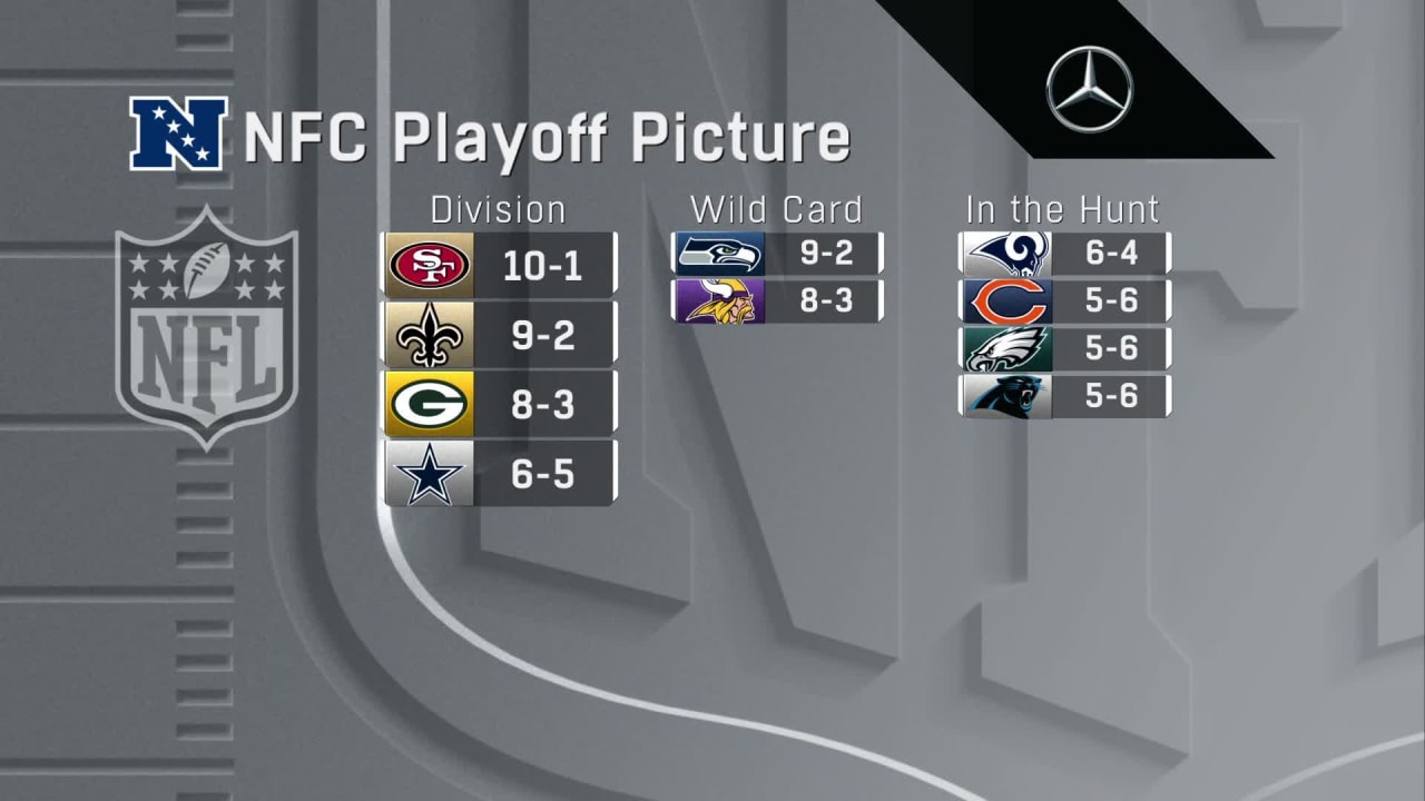 A look at NFC playoff picture after Week 12 Sunday slate