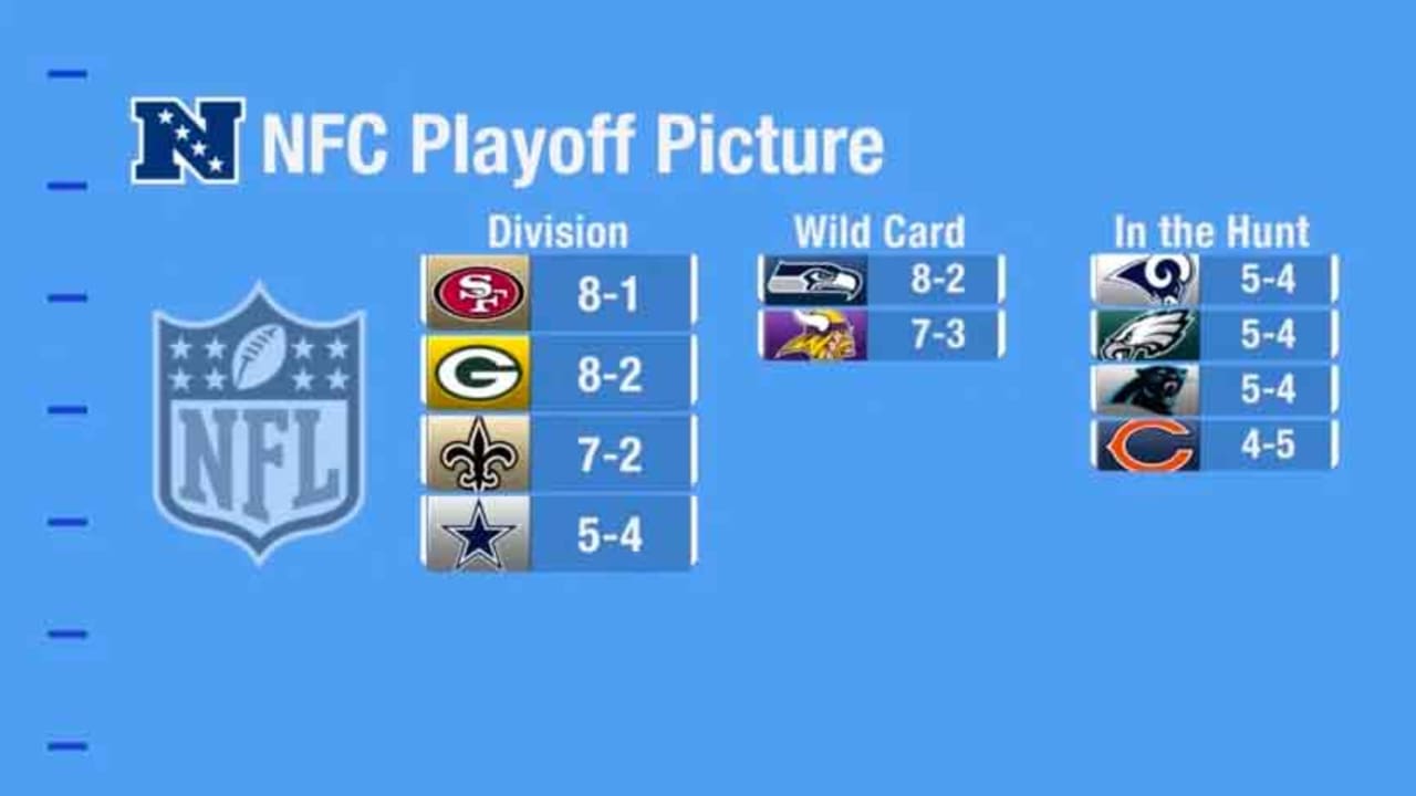 nfc teams by division