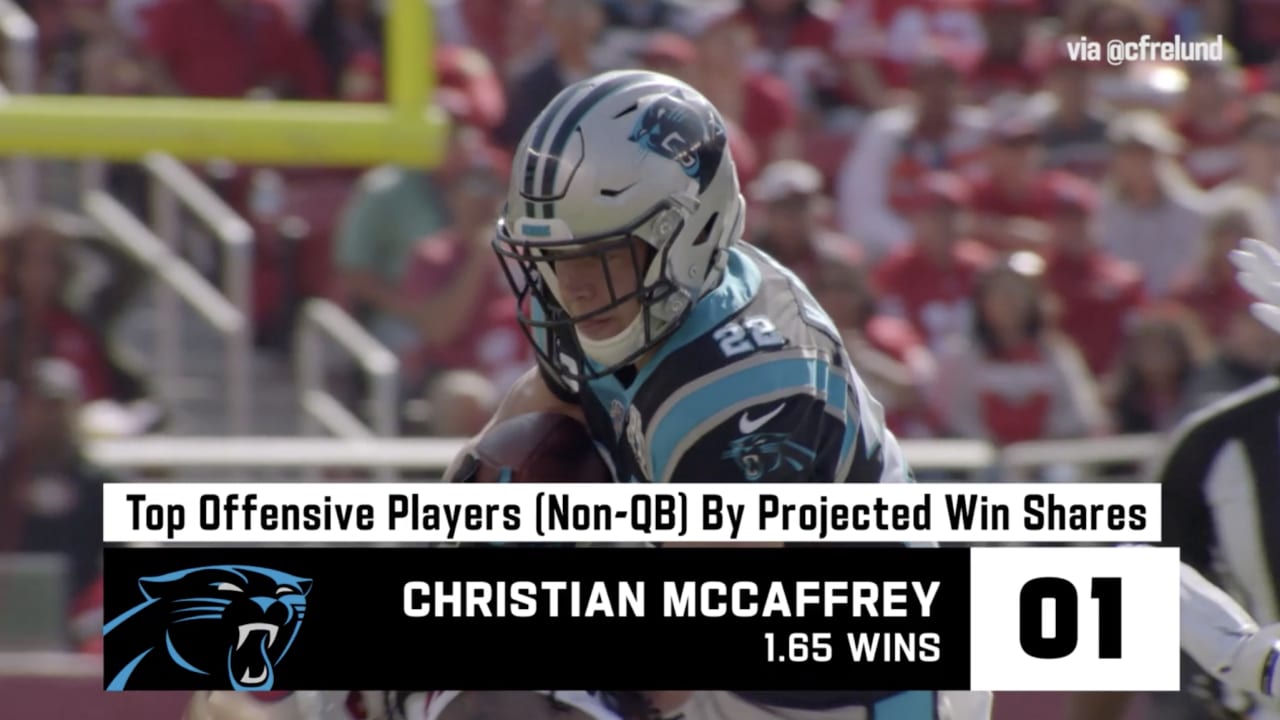 mccaffrey projections