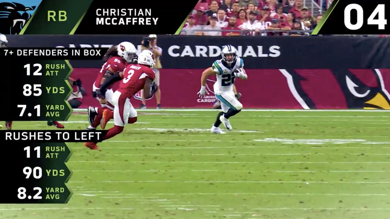 Christian McCaffrey Makes History vs Arizona Cardinals - Sports