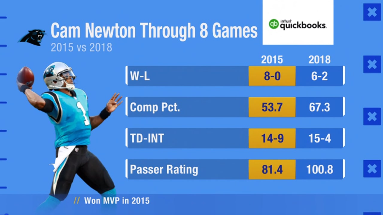 Going deep: What advanced stats tell us about Cam Newton's 2020 season