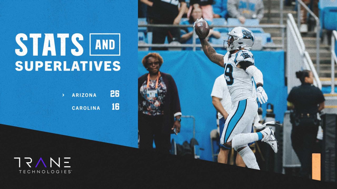 Carolina Panthers vs Arizona Cardinals final score