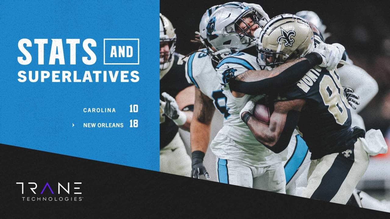 Carolina Panthers Season Statistics