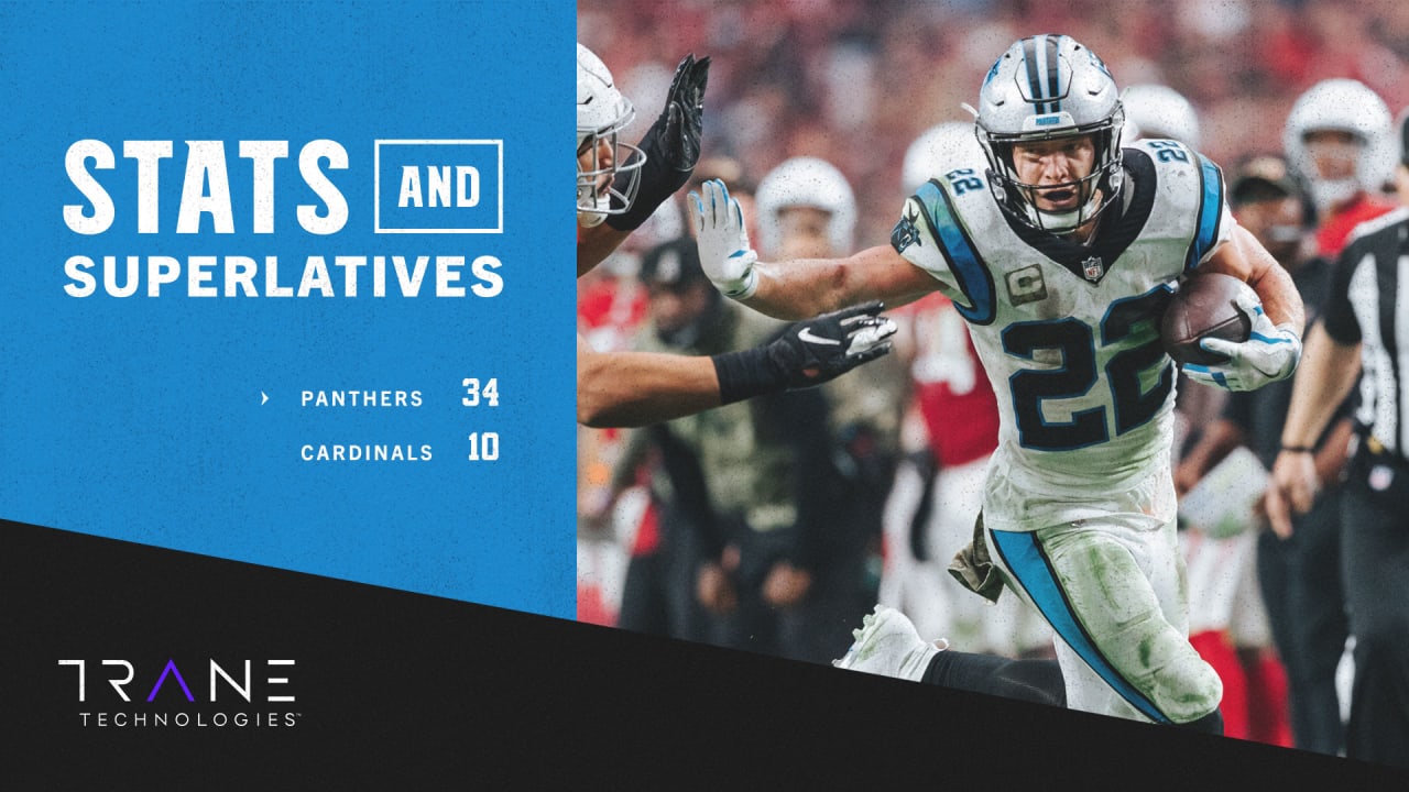 What We Learned About the Carolina Panthers Offense from NFC Championship, News, Scores, Highlights, Stats, and Rumors