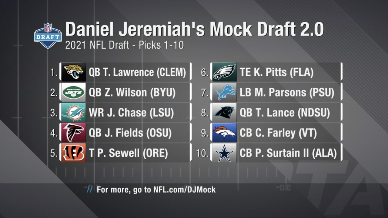 Daniel Jeremiah's Draft Moves for Teams with Multiple First-Round