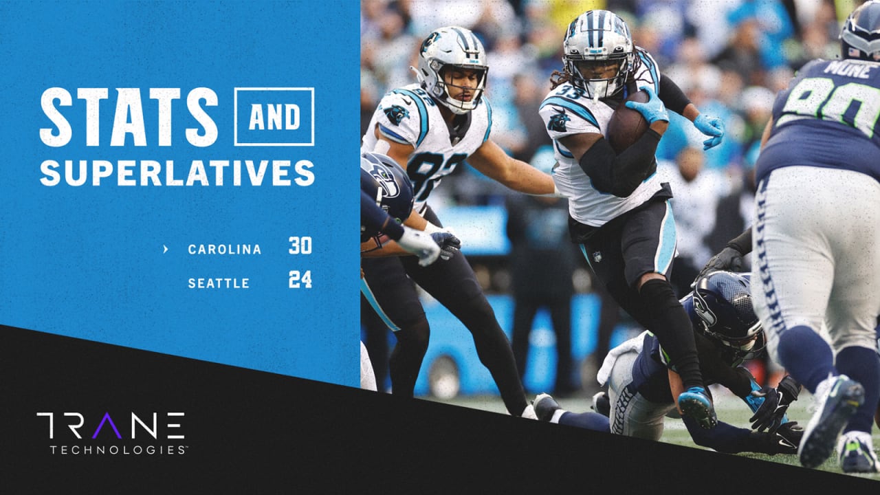 Stats and Superlatives: Panthers drop matchup at Seattle