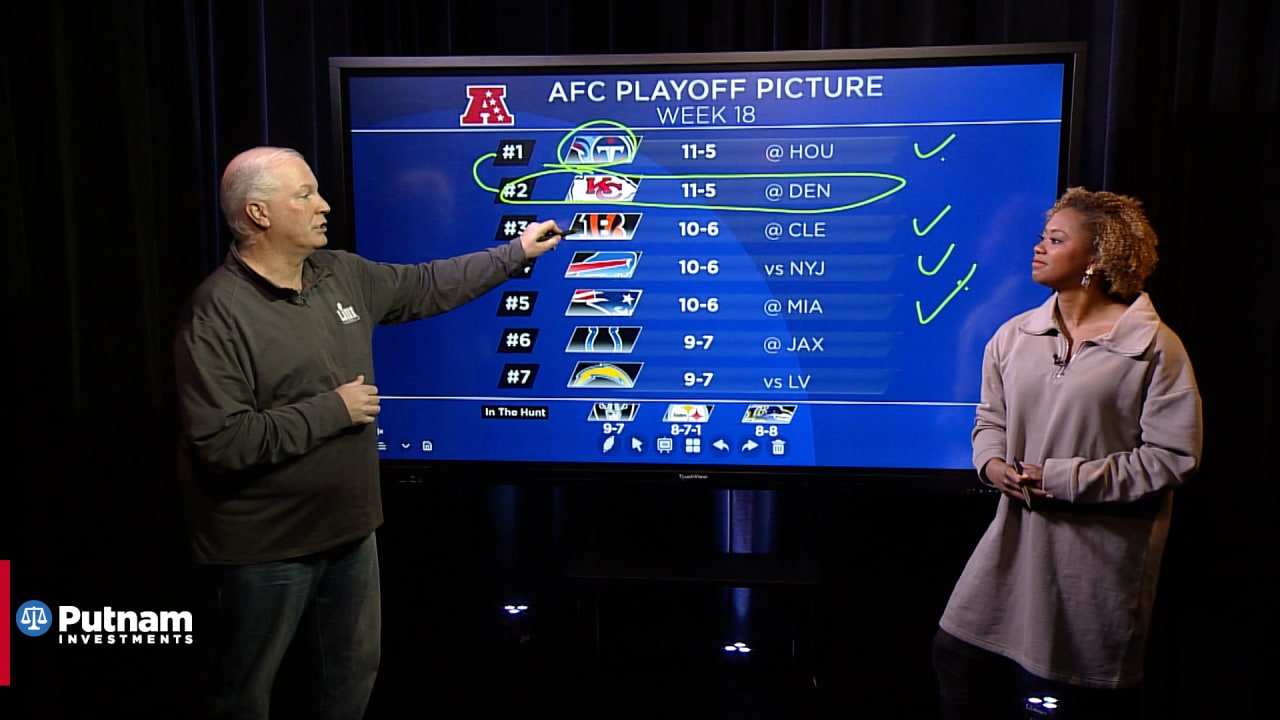 AFC Playoff Picture: Week 18