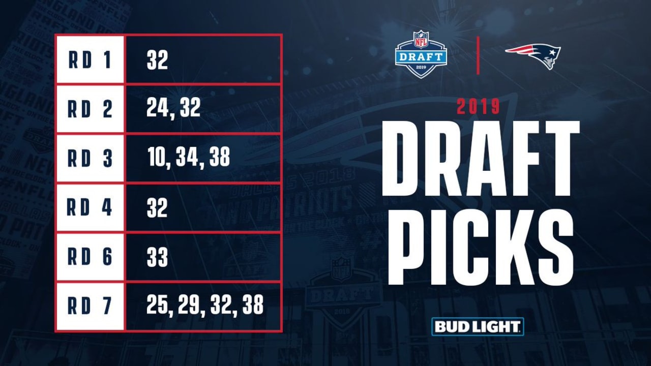 Breaking down the Patriots 2019 Draft Board